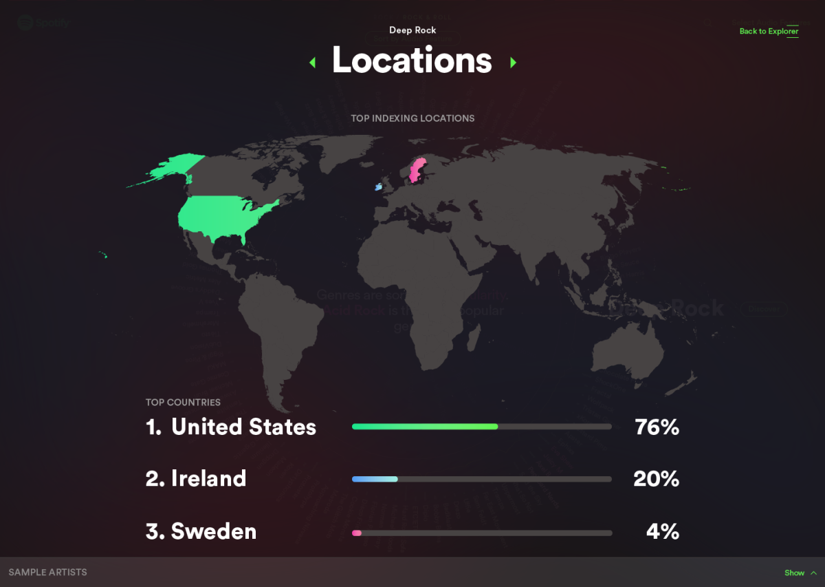 Spotify Locations