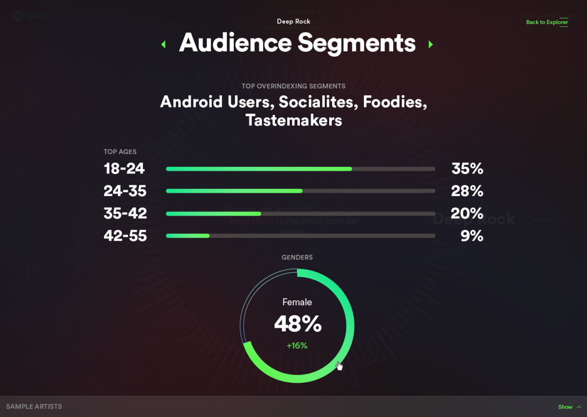 Spotify Audience